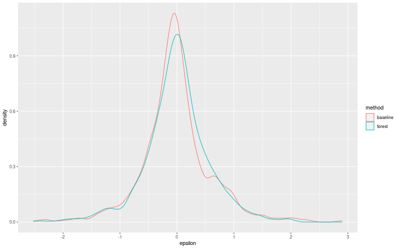 My plot :)